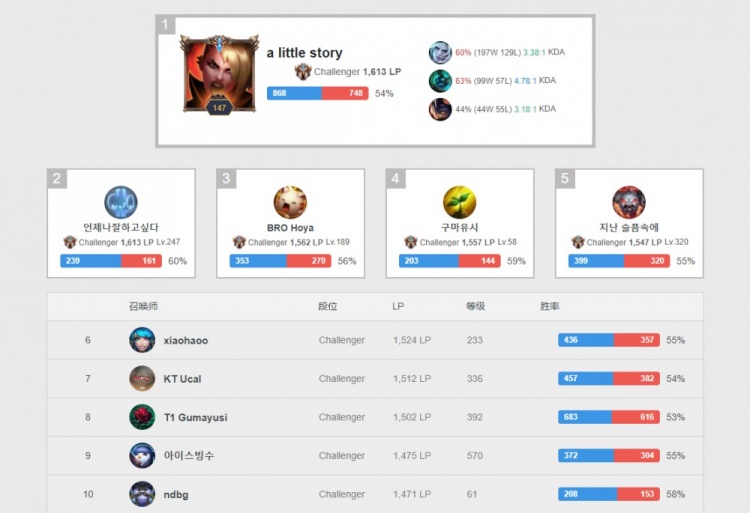 关注度将达 关注度将达